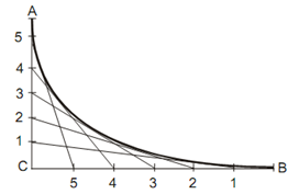 1292_Construction of Parabola via Two Given Points.png